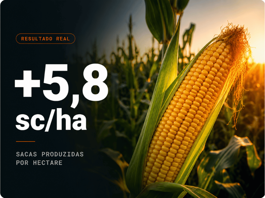 Resultado Real Milho — +5,8 sc/ha